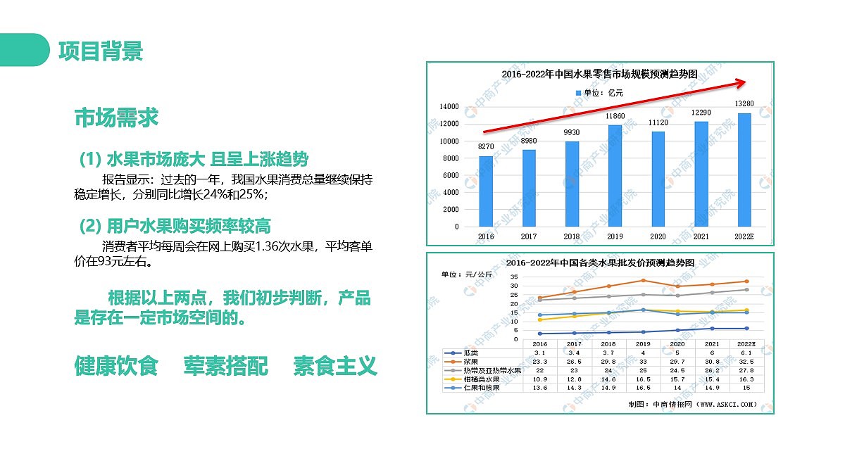 fruits and vegetables preservation，humidification，ceramics，