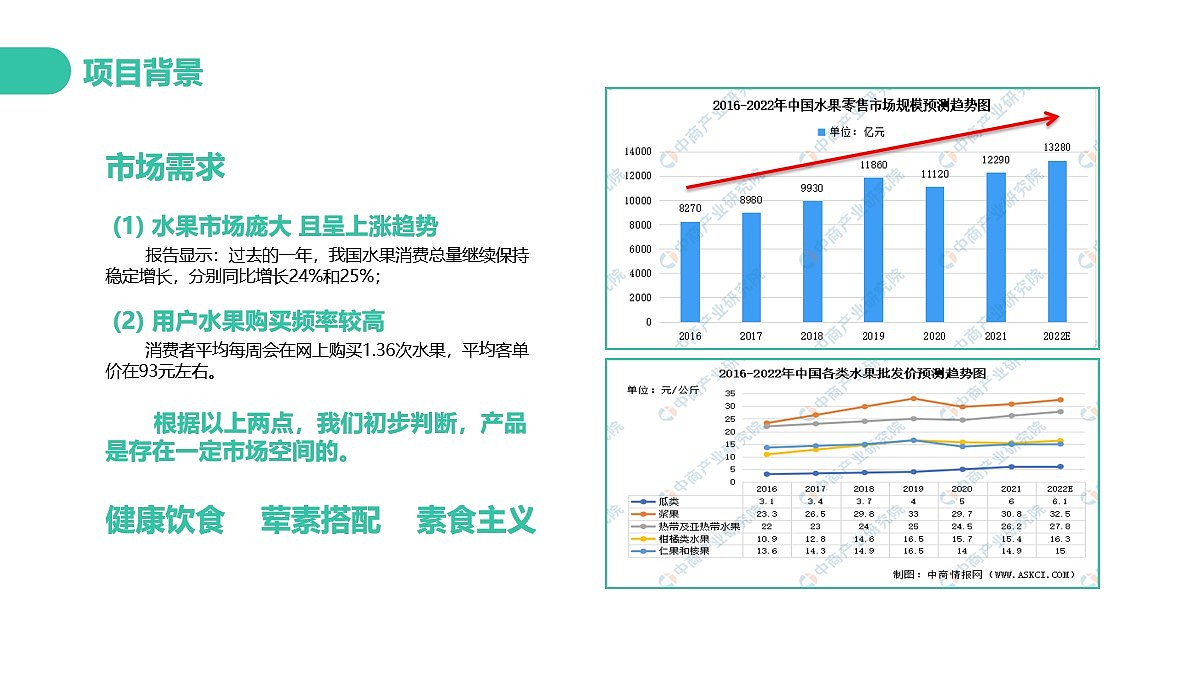 蔬果保鲜，加湿，陶瓷，