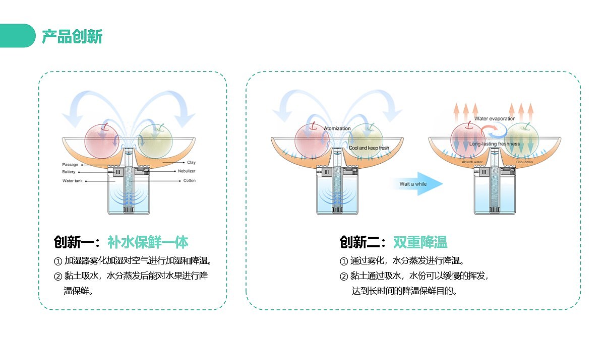 蔬果保鲜，加湿，陶瓷，