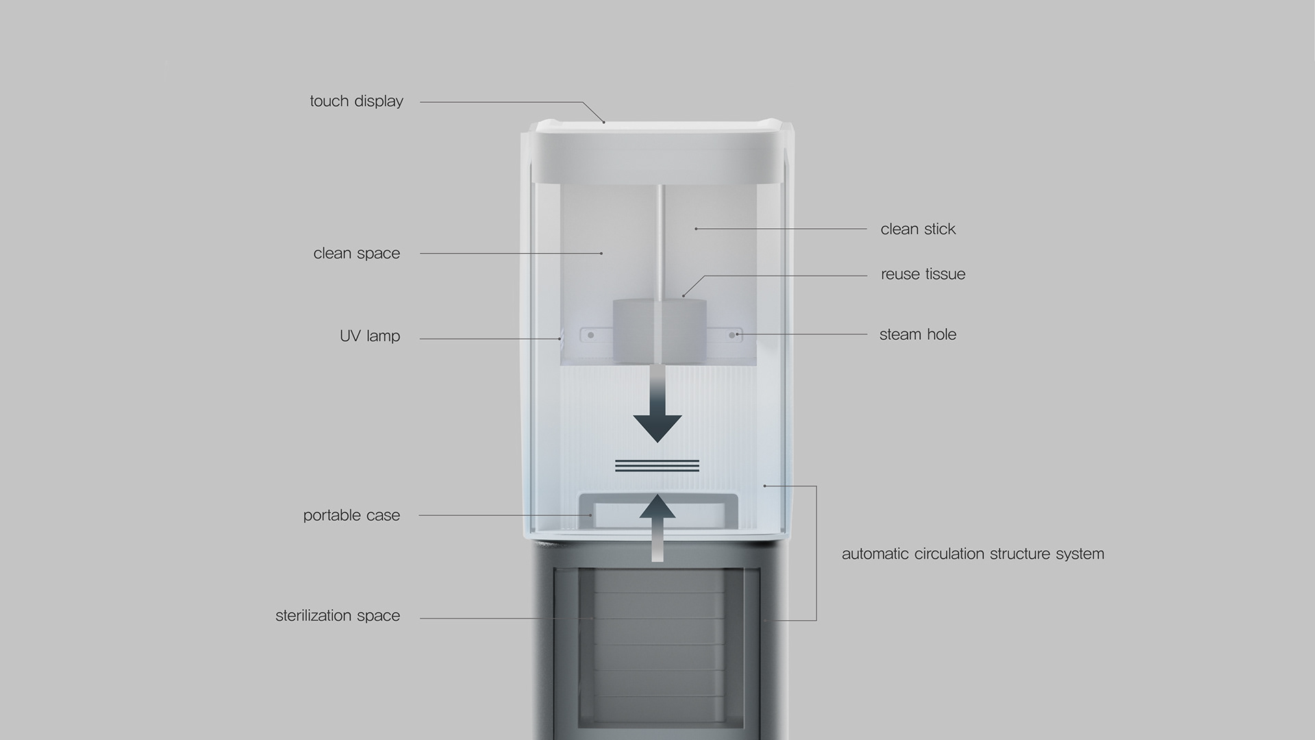 tissue，contaminated，Cleaning agent，