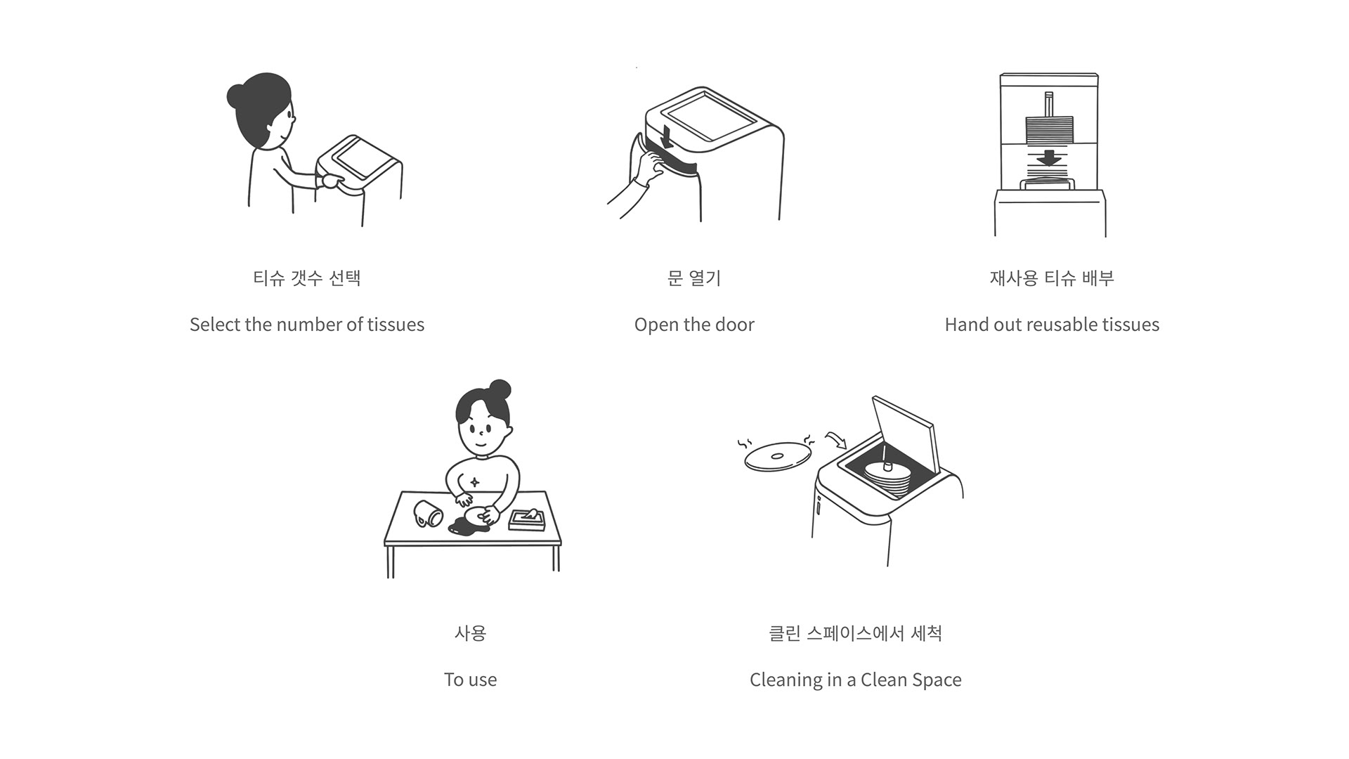 tissue，contaminated，Cleaning agent，