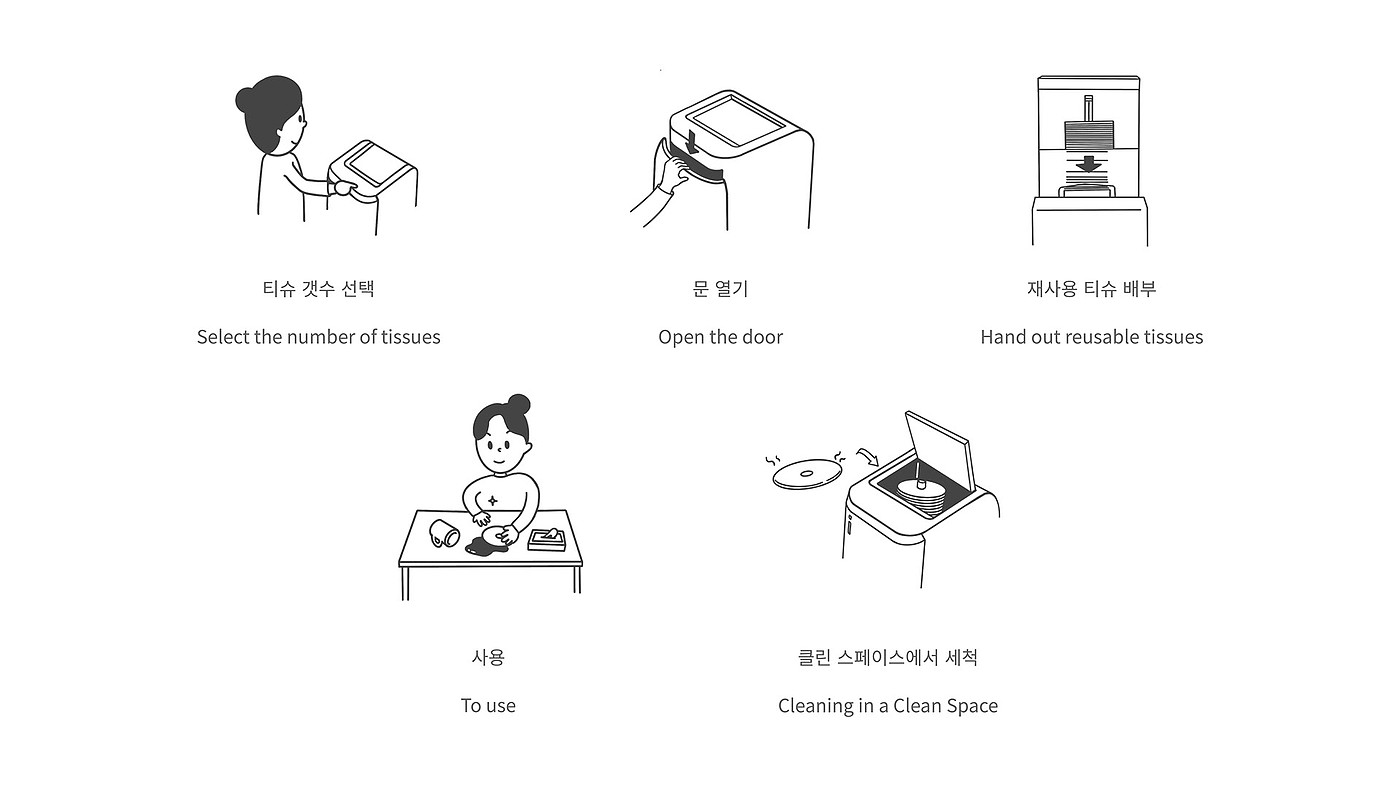 tissue，contaminated，Cleaning agent，