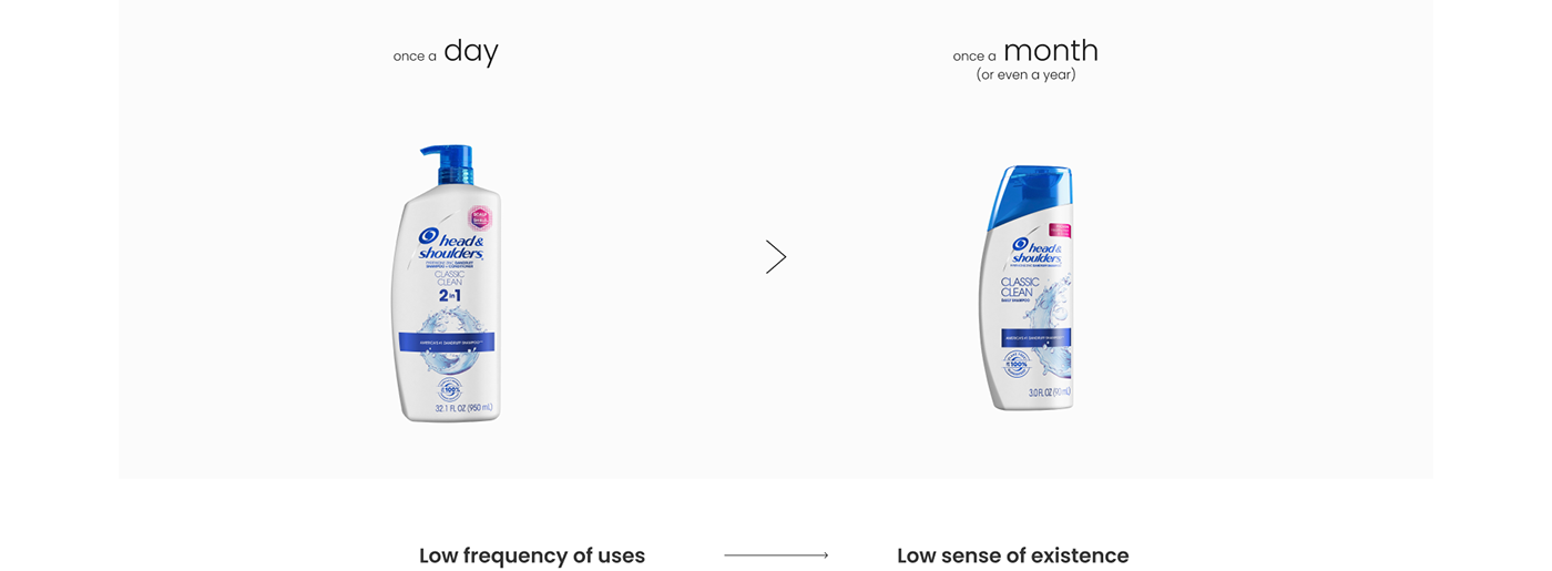 container，Mini，sustainable，Reduce waste，