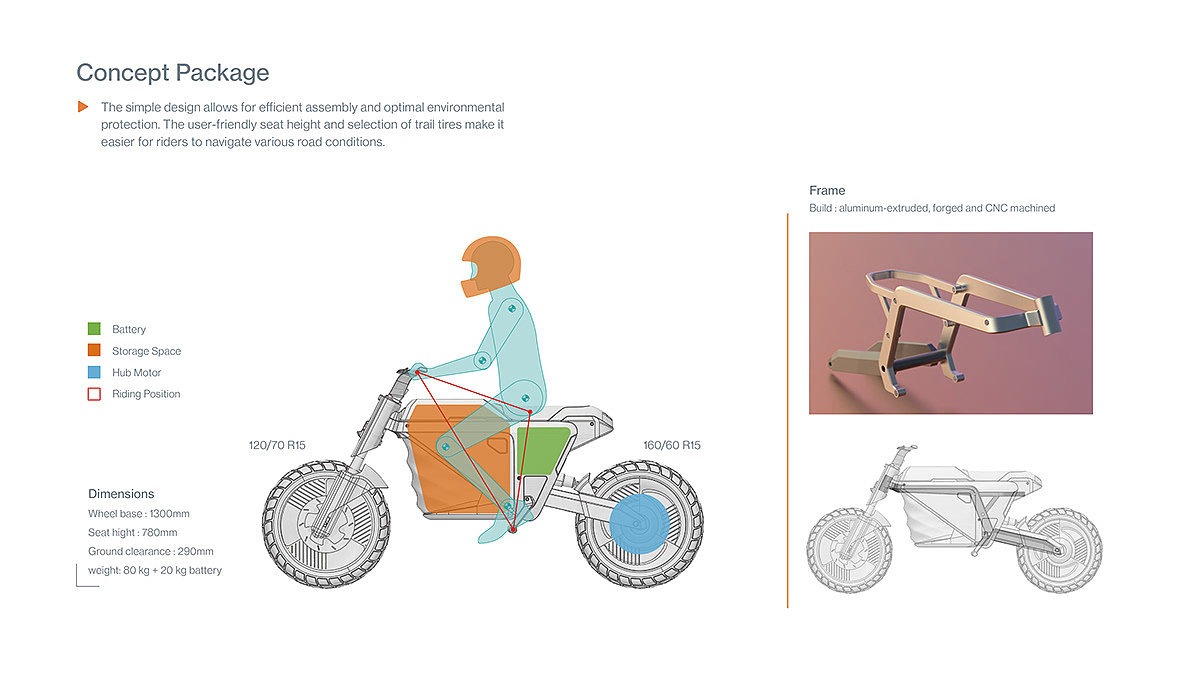 triso，motorcycle，Probe vehicle，Sports car，Off-road vehicle，sample reels，