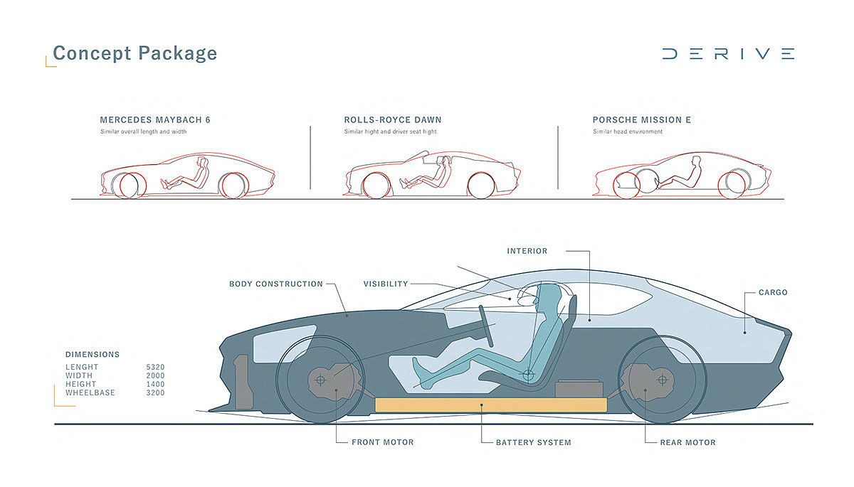 triso，motorcycle，Probe vehicle，Sports car，Off-road vehicle，sample reels，