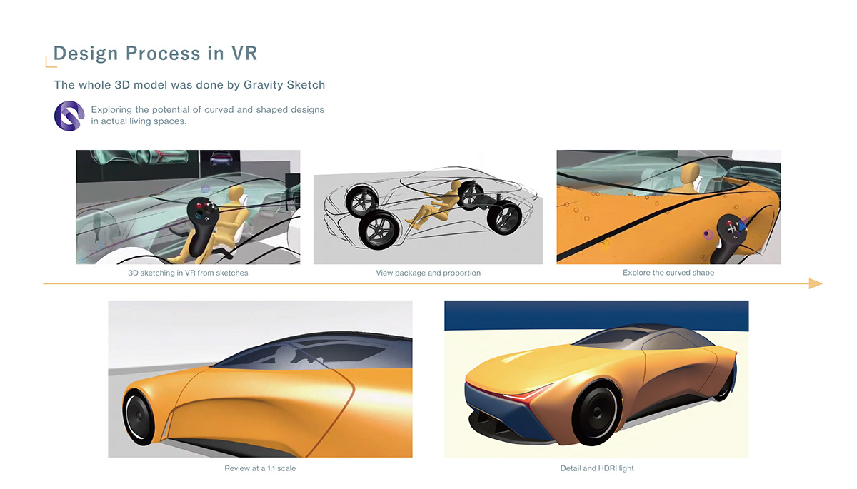 triso，motorcycle，Probe vehicle，Sports car，Off-road vehicle，sample reels，