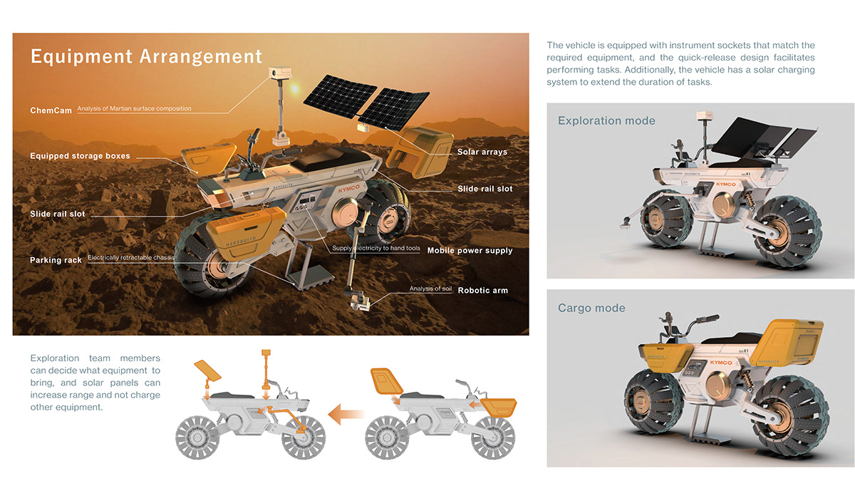 triso，motorcycle，Probe vehicle，Sports car，Off-road vehicle，sample reels，