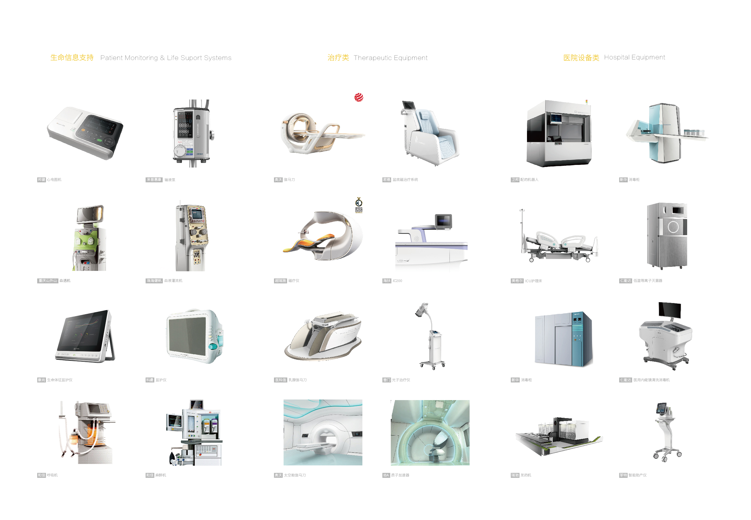 Chengdu Industrial Design，Chengdu Medical Design，www.unifying-id.com，