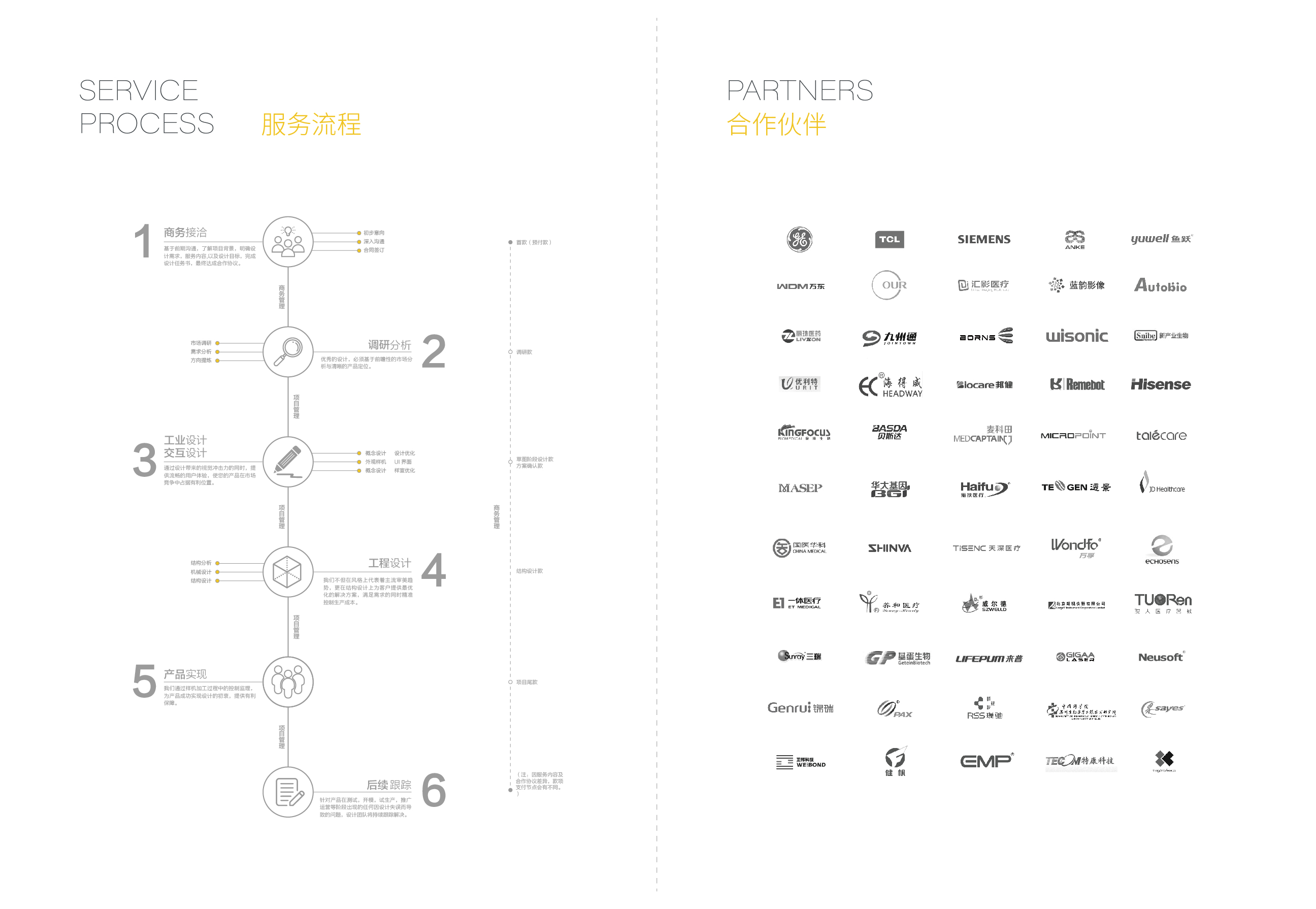 Chengdu Industrial Design，Chengdu Medical Design，www.unifying-id.com，