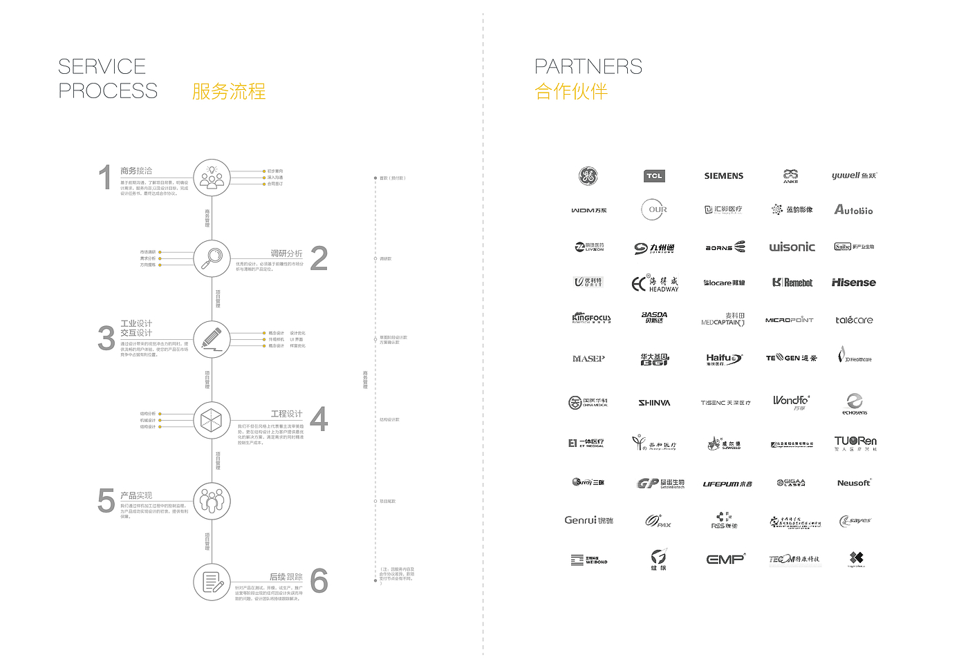 成都工业设计，成都医疗设计，www.unifying-id.com，