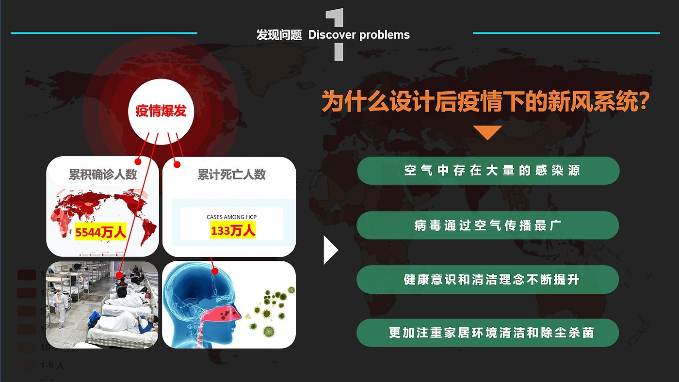 Post epidemic Era，Air purification，Disinfection and sterilization，