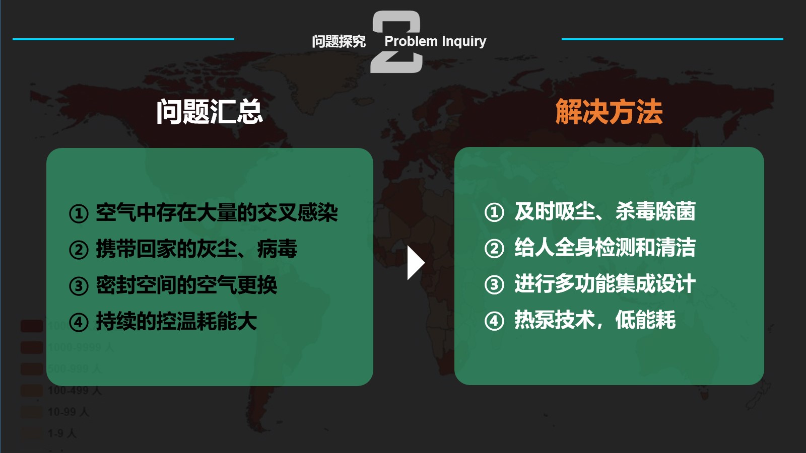 Post epidemic Era，Air purification，Disinfection and sterilization，