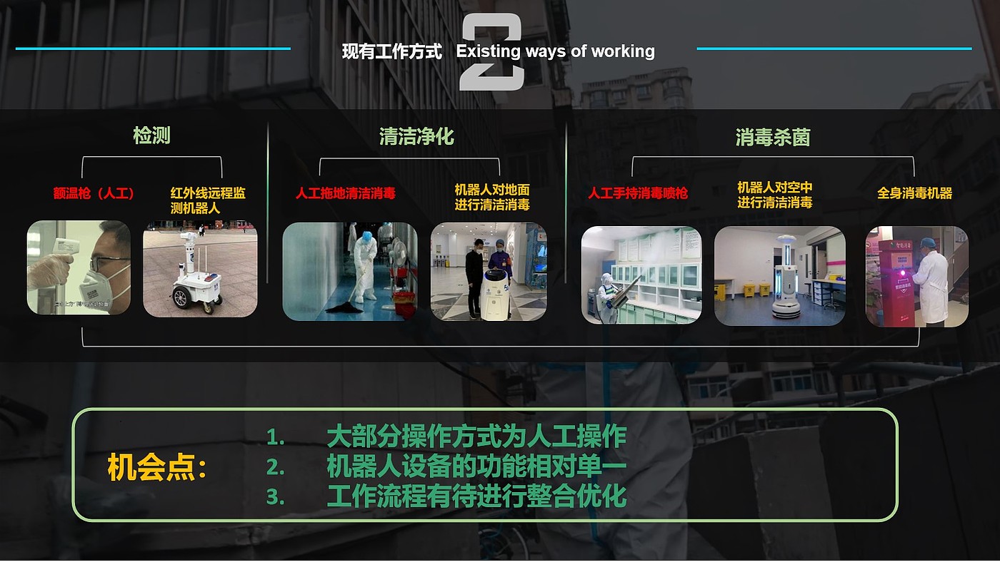 Post epidemic Era，Air purification，Disinfection and sterilization，