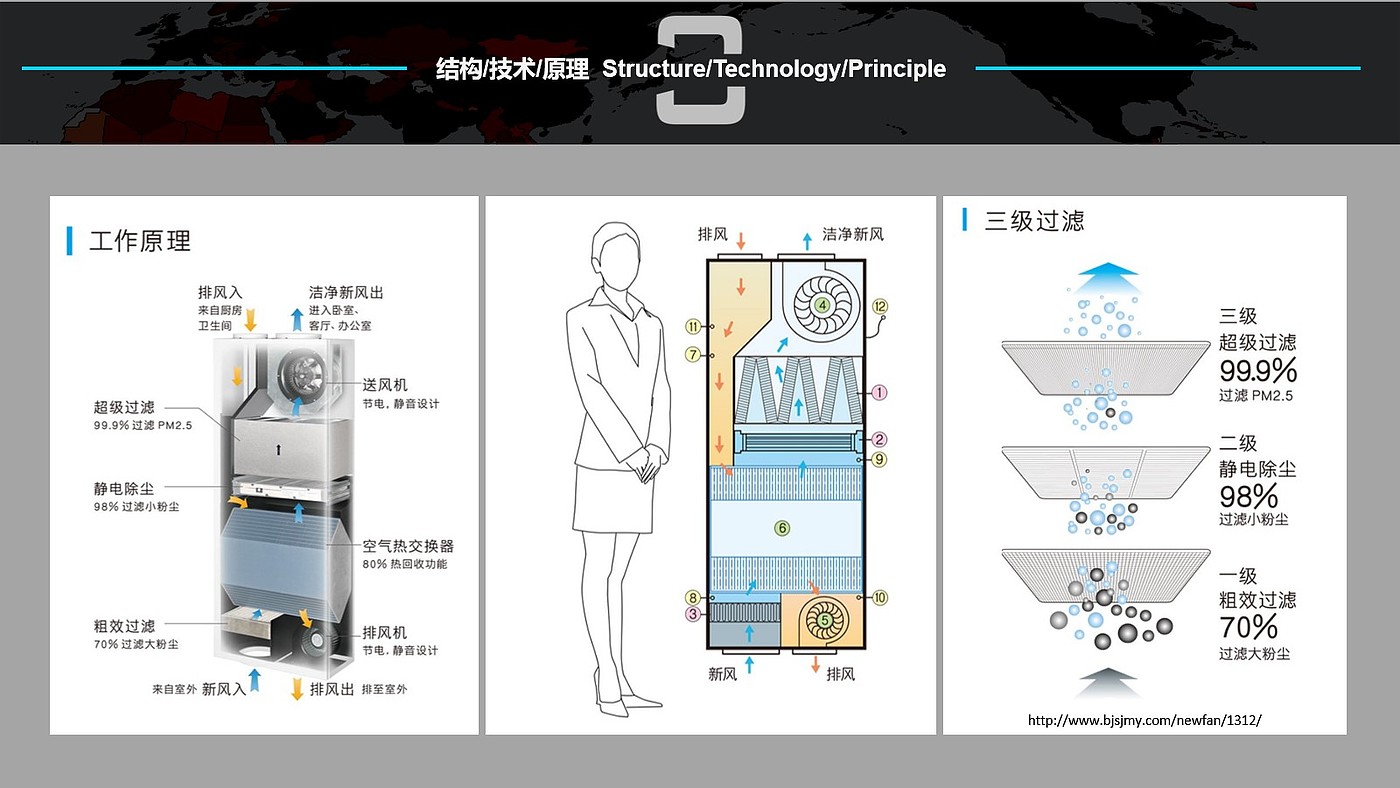 Post epidemic Era，Air purification，Disinfection and sterilization，