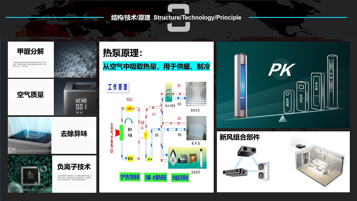 后疫情时代，空气净化，消毒杀菌，