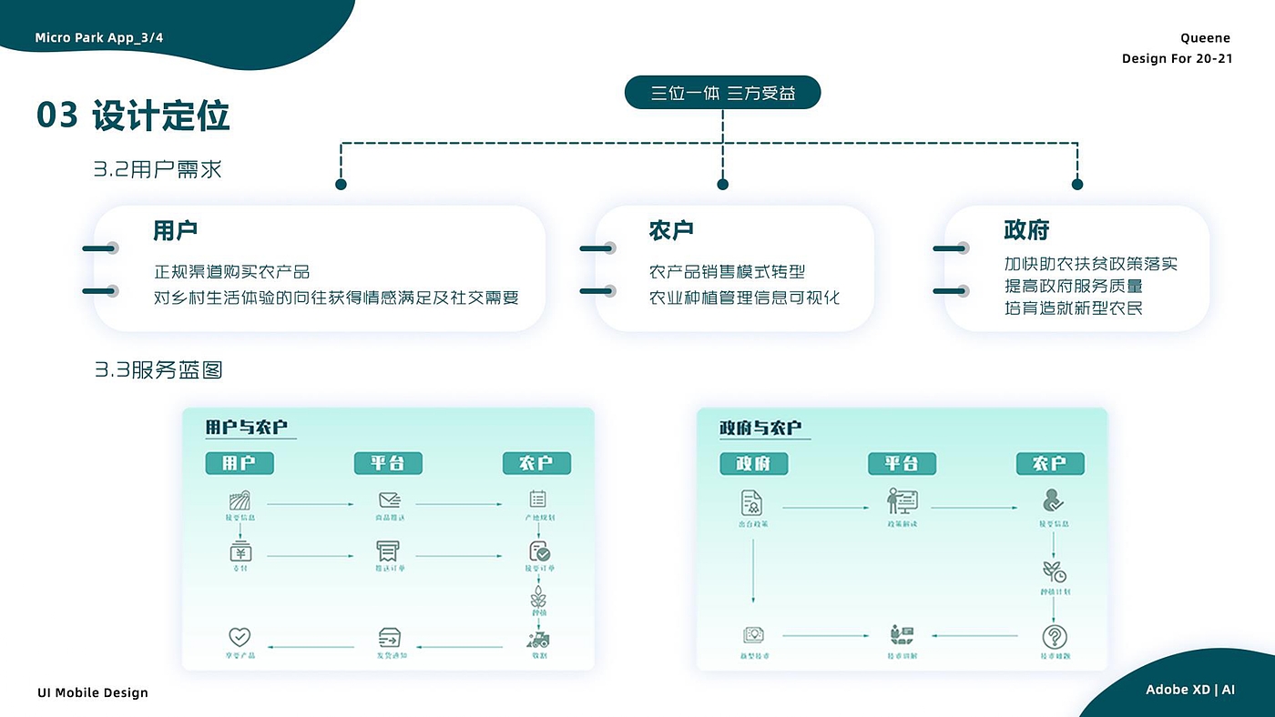 作品集，UI/UE，产品设计，求职，