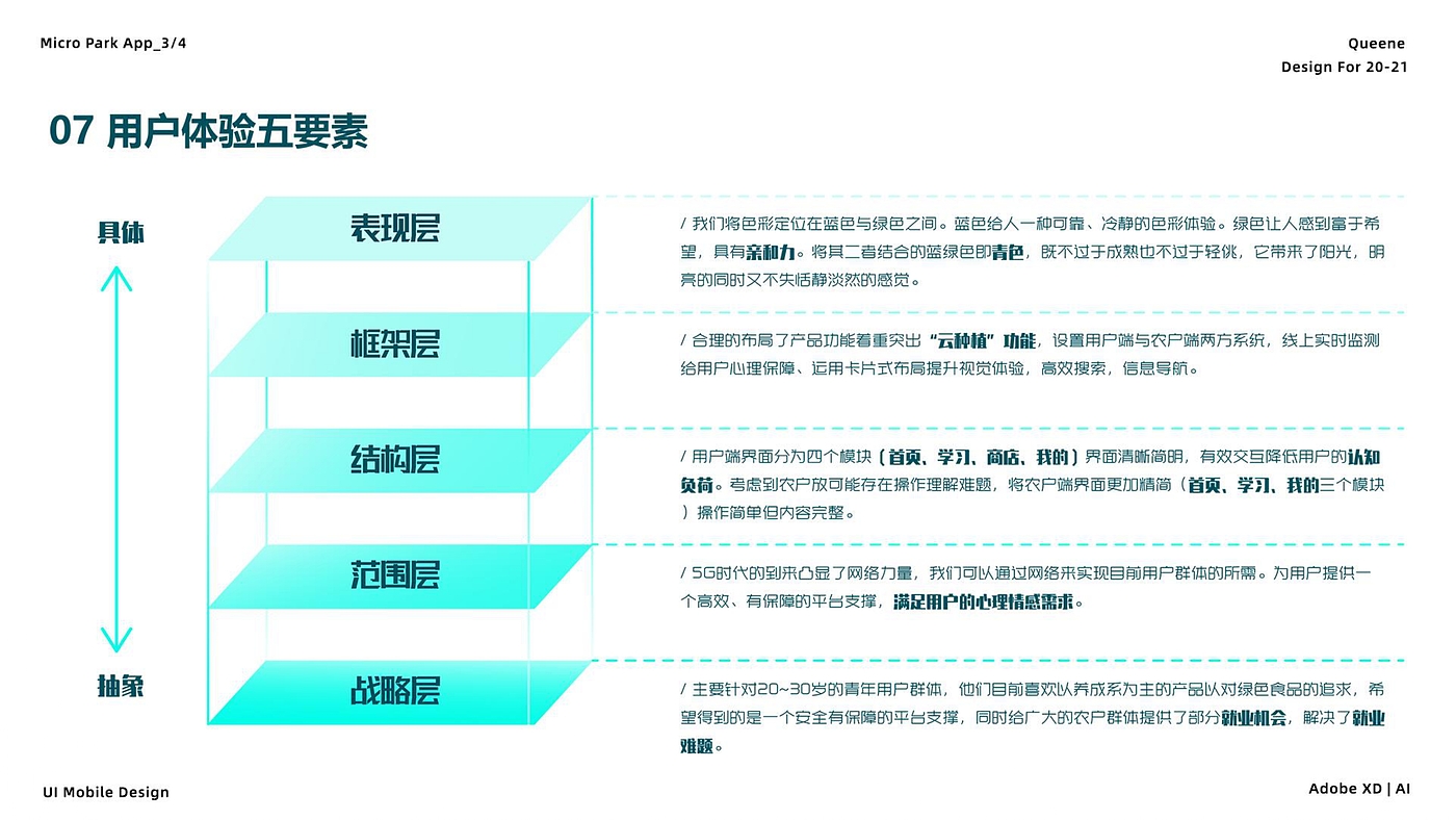 作品集，UI/UE，产品设计，求职，