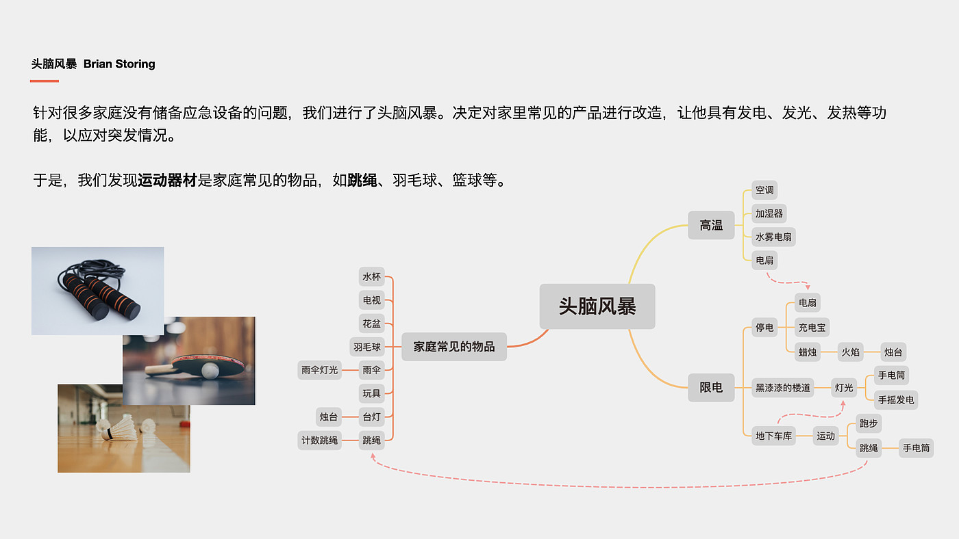 skipping rope，sustainable development，natural geographical design，Flashlight，Emergency equipment，sample reels，motion，