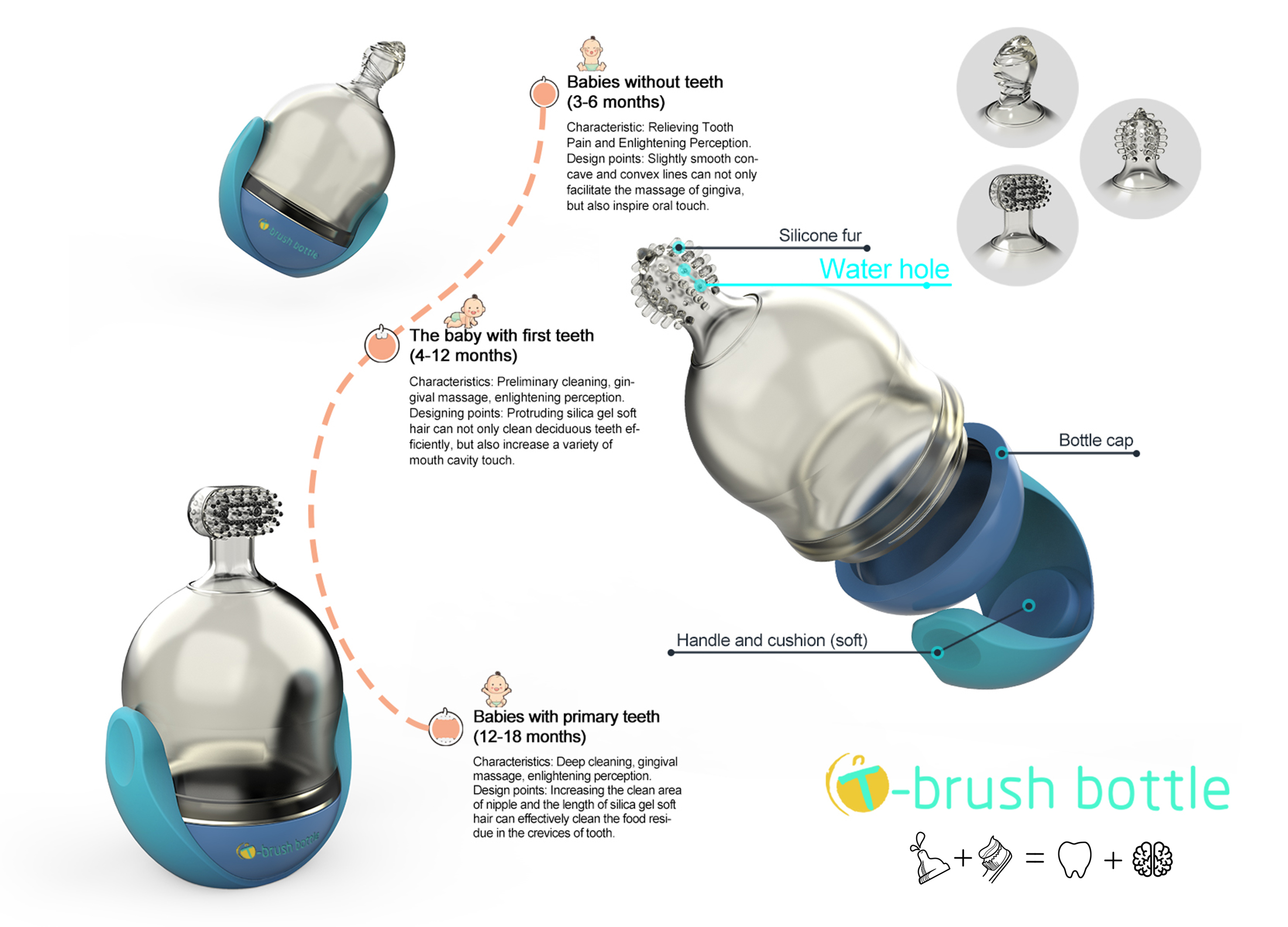 Child care，Oral cleaning，Child growth，