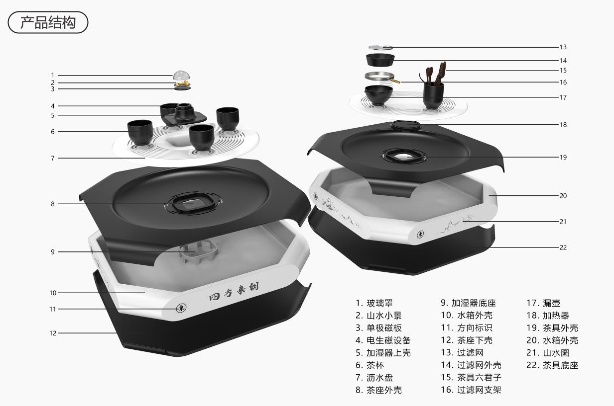 Tea set design，Promote communication，artistic conception，