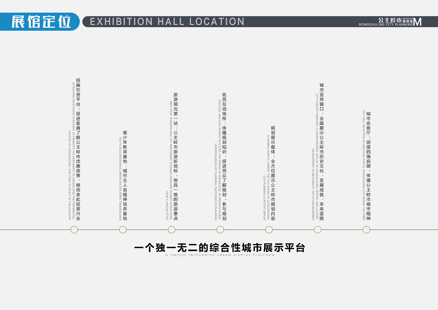 Gongzhuling Planning Museum，