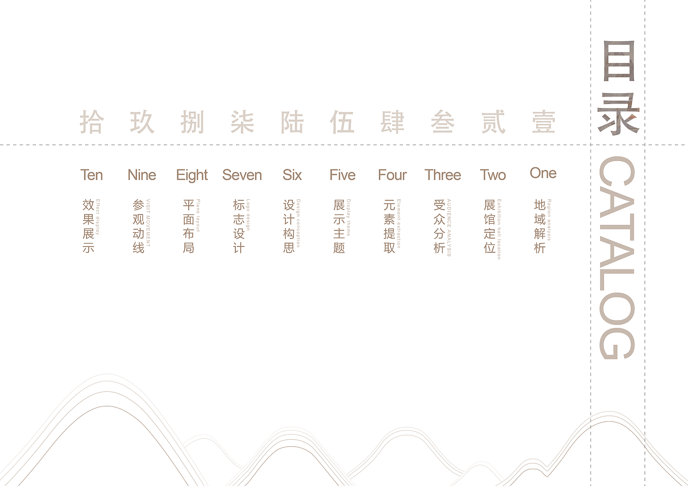 Xingtai City Museum，