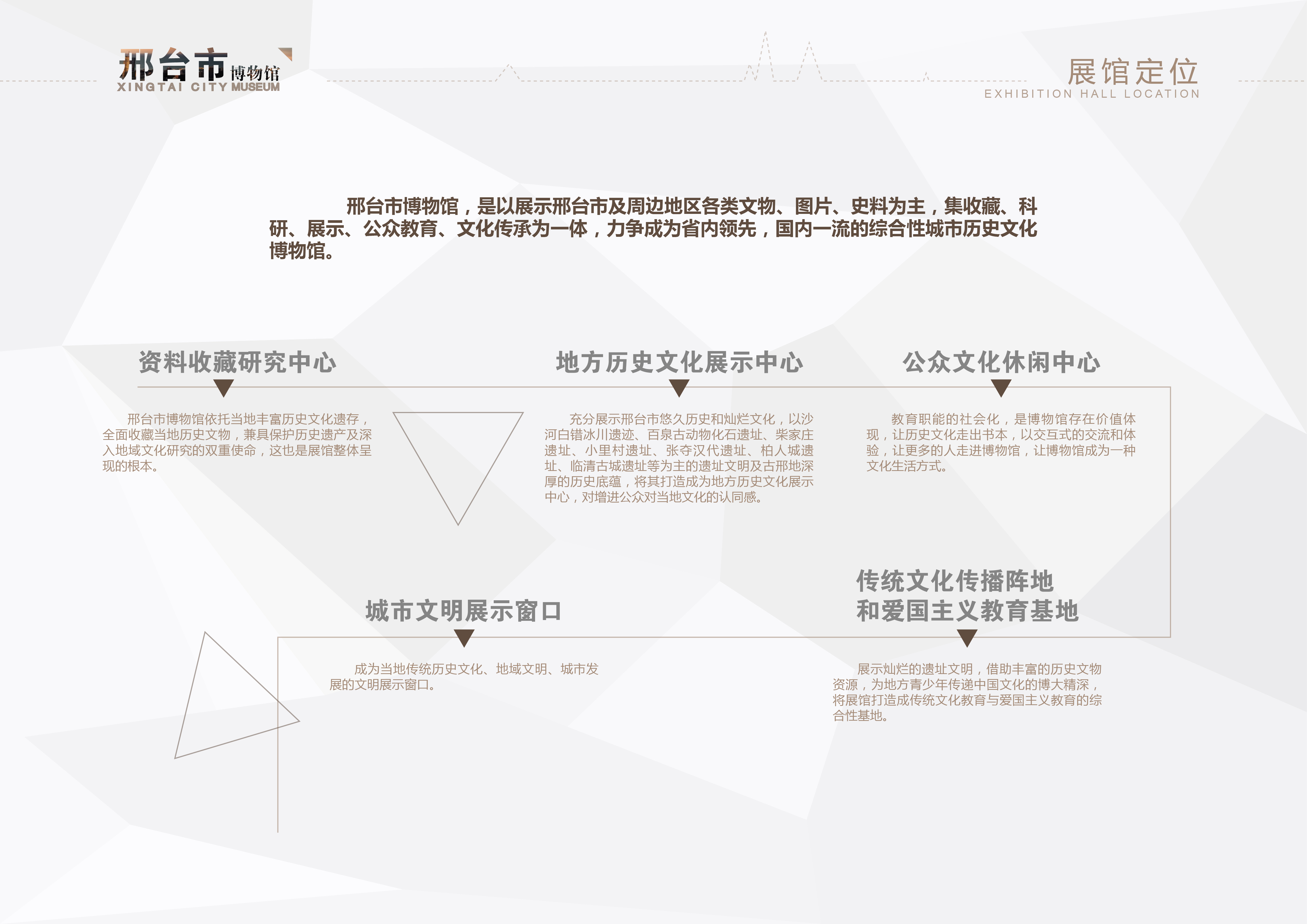 Xingtai City Museum，