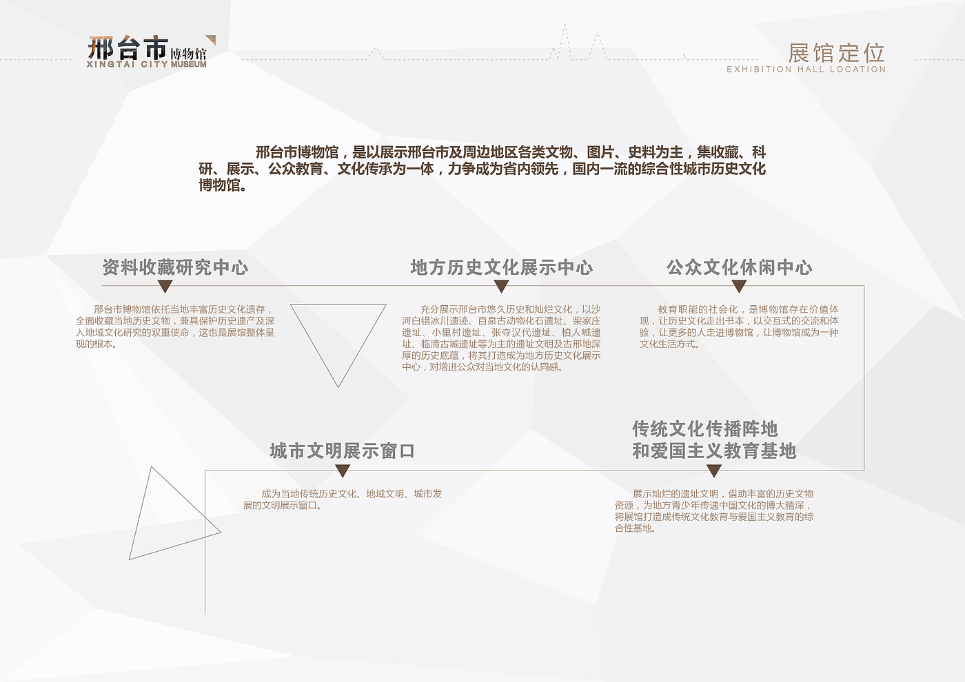 Xingtai City Museum，