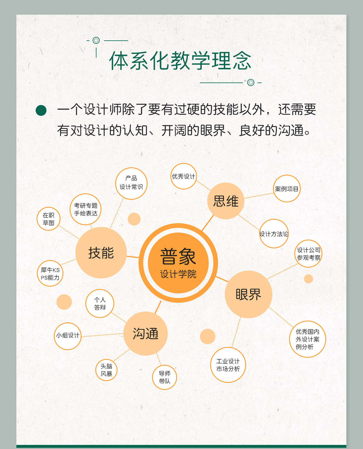 Hand drawing course，Hand drawn，