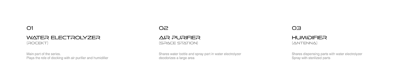 air cleaner，Humidifier，modularization，