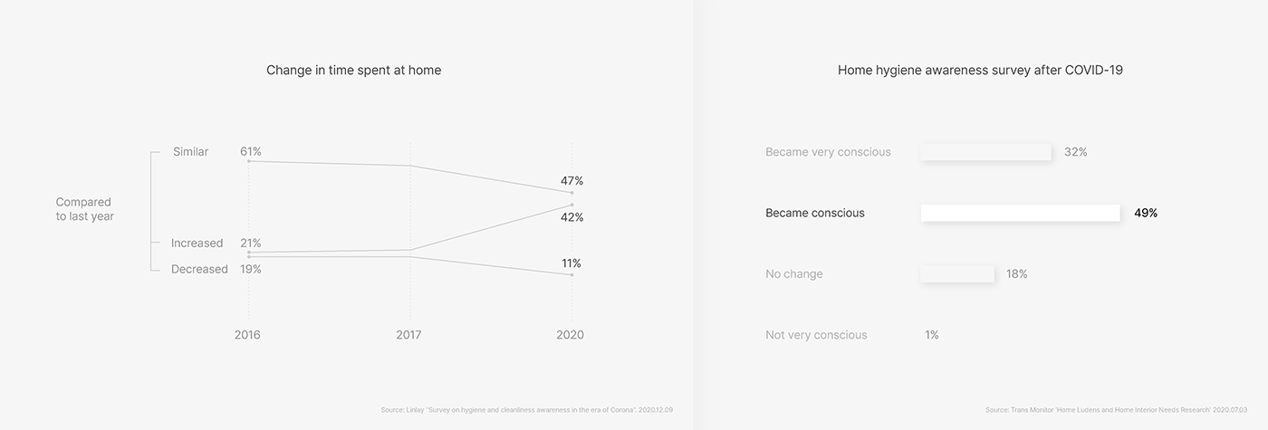 3d，brand，conceptual design，product design，Cleaning tools，Broom，Cleaning brush，