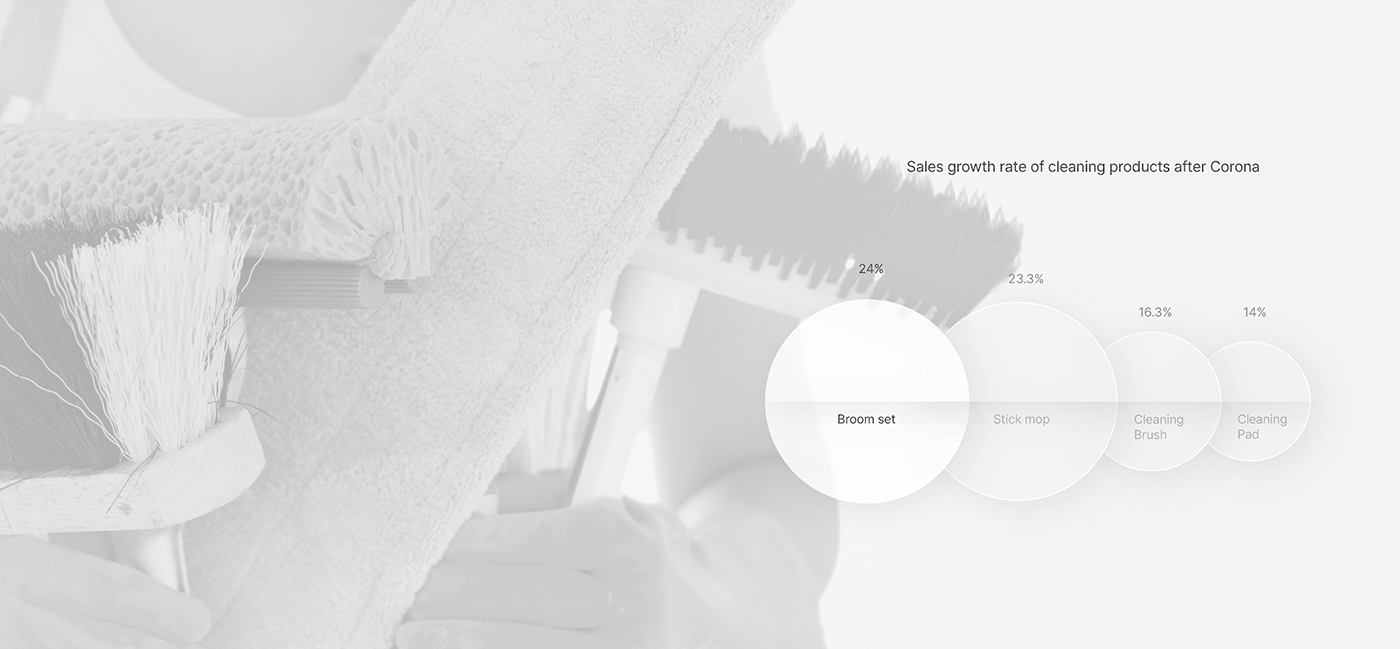 3d，brand，conceptual design，product design，Cleaning tools，Broom，Cleaning brush，