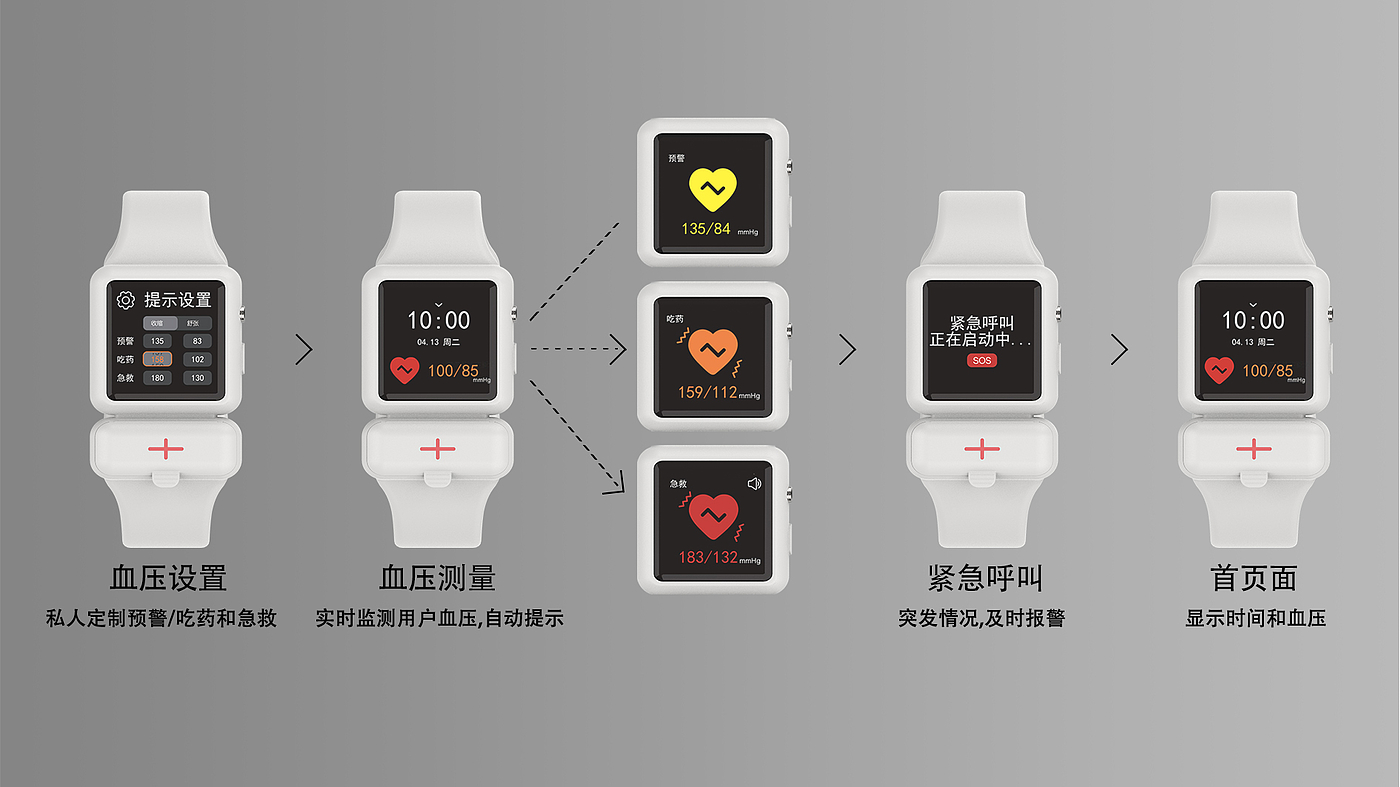 carry-on，Timely treatment，Medical products，Health monitoring，
