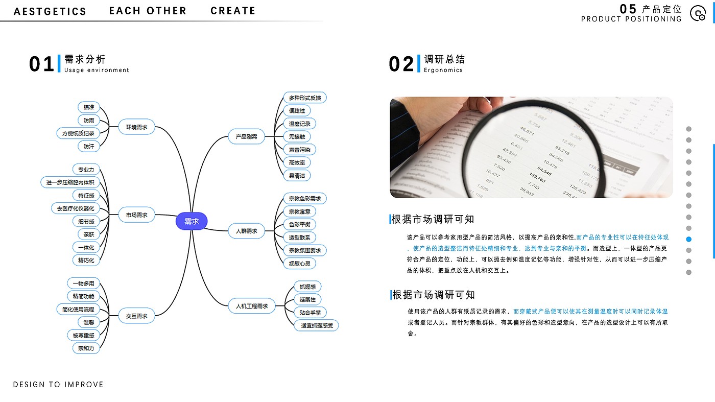 作品集，大三，实习，