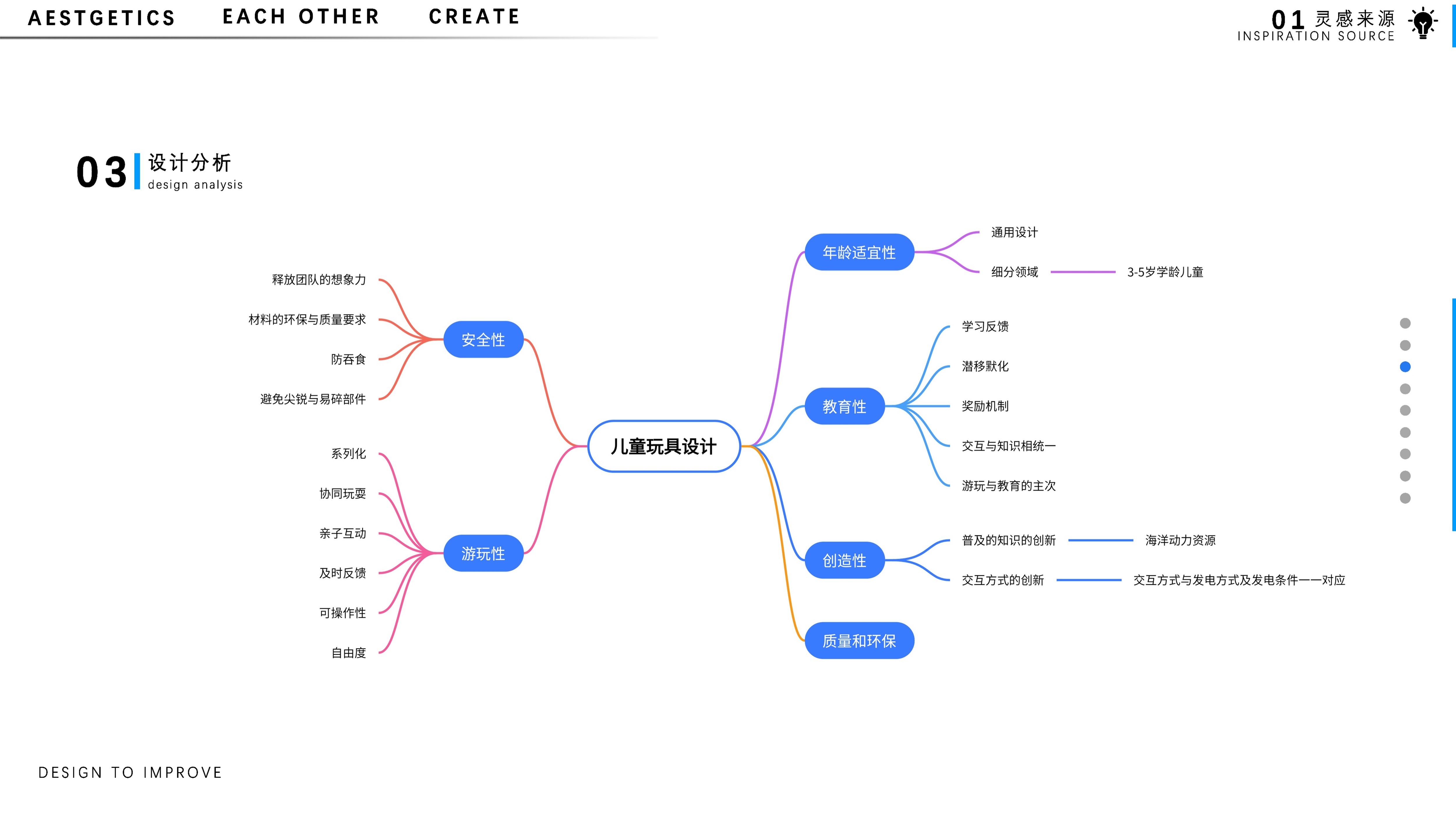 sample reels，internship，