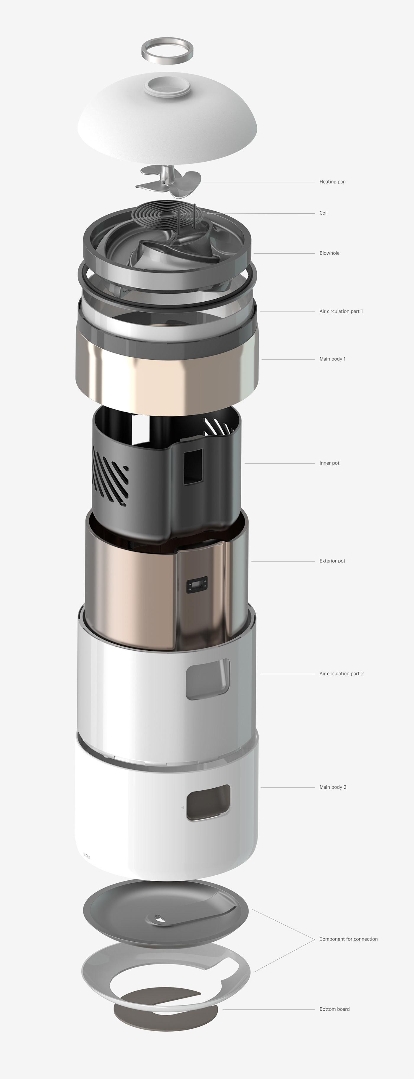 Air fryer，comprehensive，Simplicity，