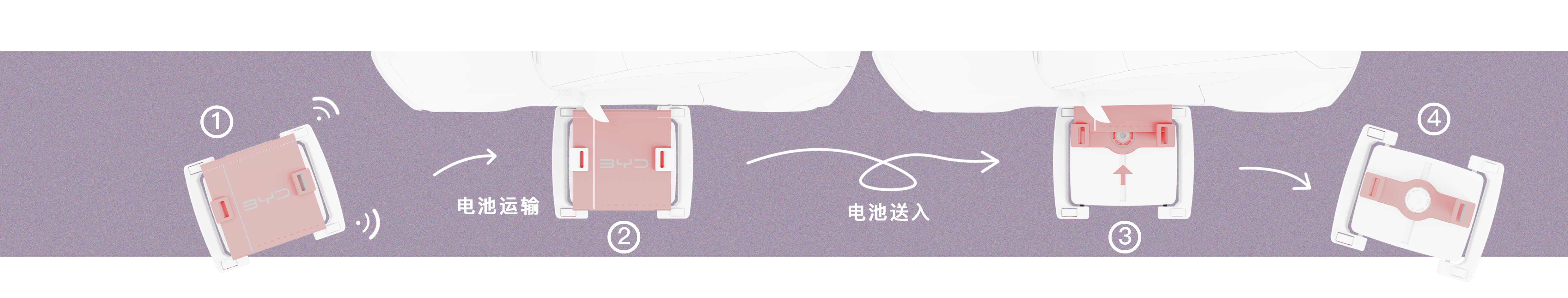 Mobile power change，robot，Mobile charging station，electric vehicle，