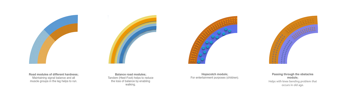 park，Harmoni，Park Design，Interaction design，Architecture，