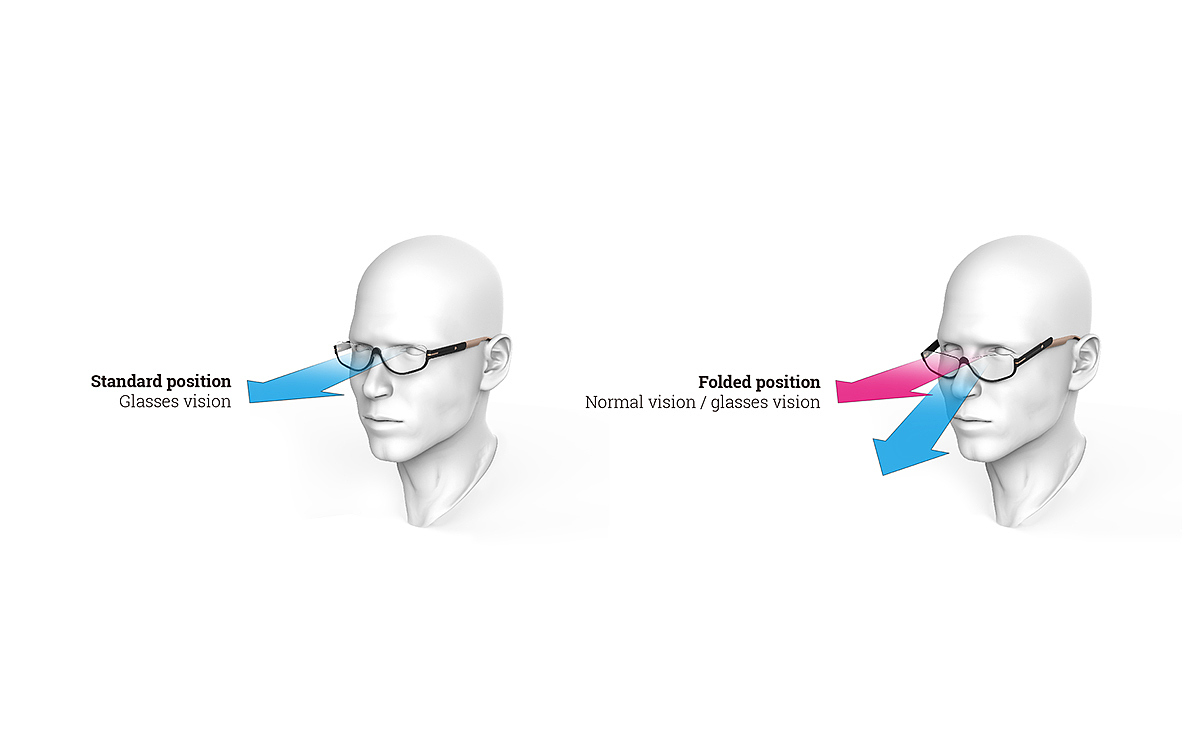 glasses，read，GLAX，aged，presbyopia，
