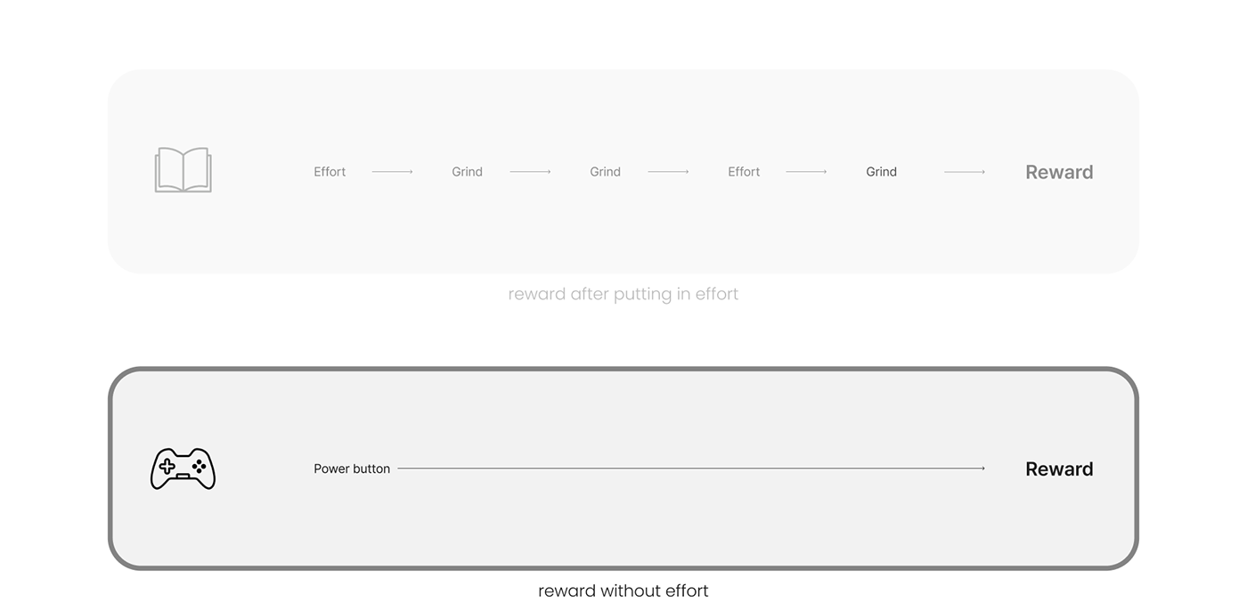 Willet，electronic product，Digital，originality，