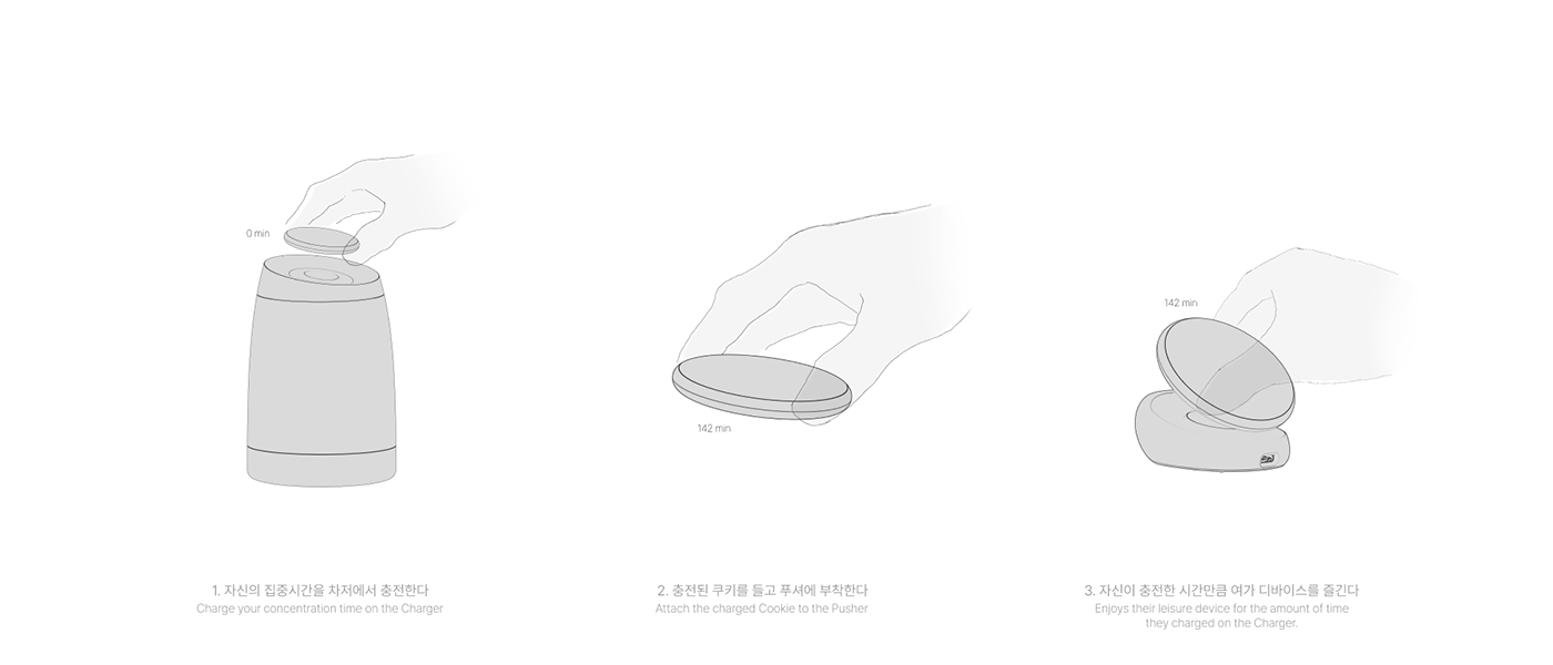 Willet，electronic product，Digital，originality，