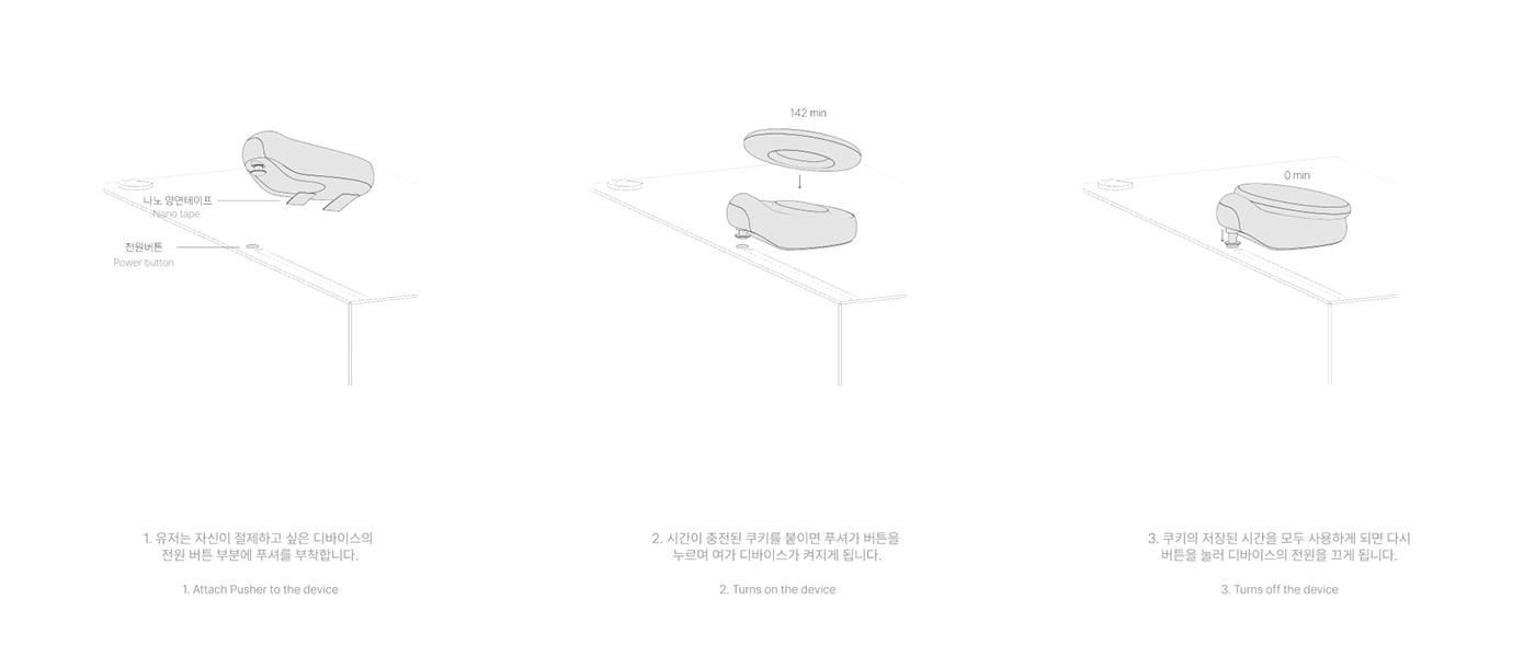 Willet，electronic product，Digital，originality，