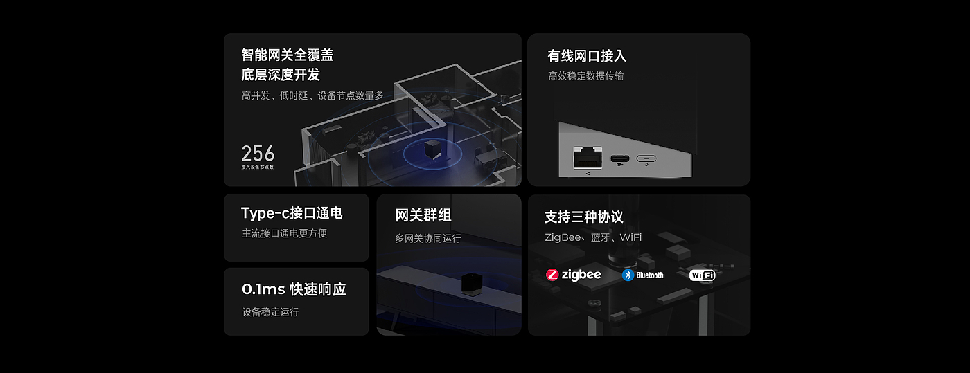 Wise and Fan，zxfans，Whole house intelligence，Smart home，intelligence，gateway，intelligent control，