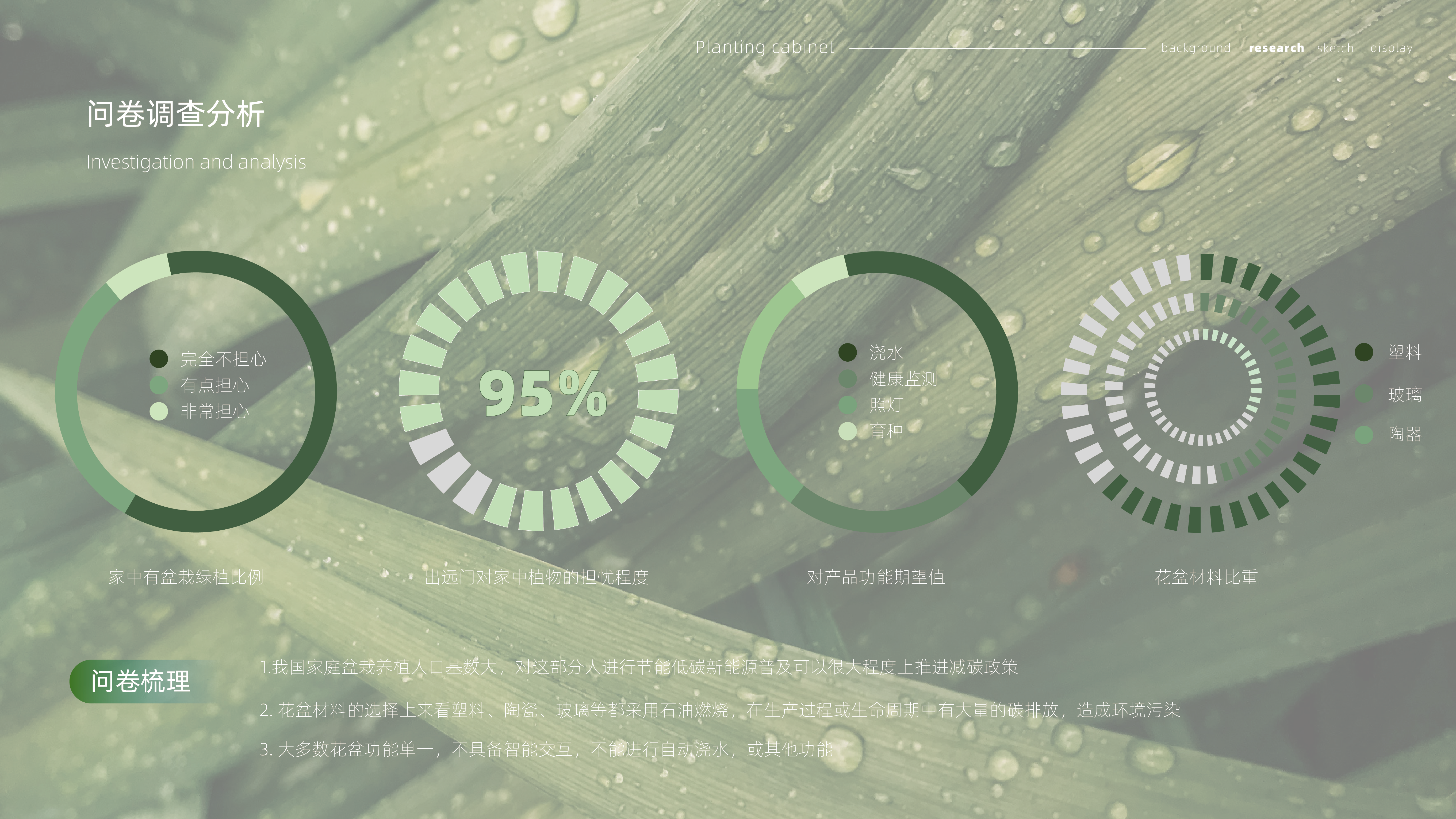 Medical products，Blood glucose meter，Planting cabinet，new energy，Aromatherapy machine，