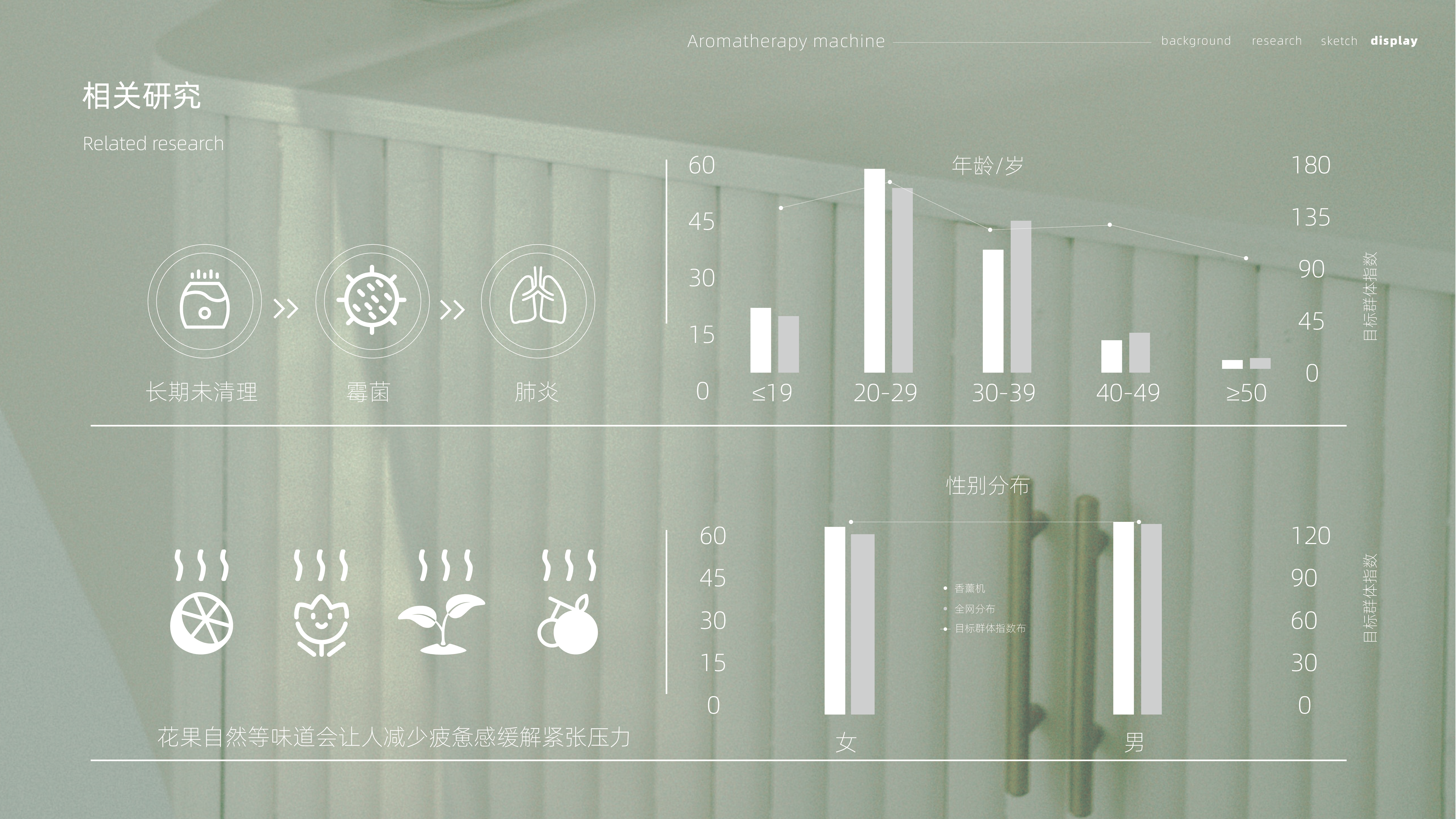Medical products，Blood glucose meter，Planting cabinet，new energy，Aromatherapy machine，