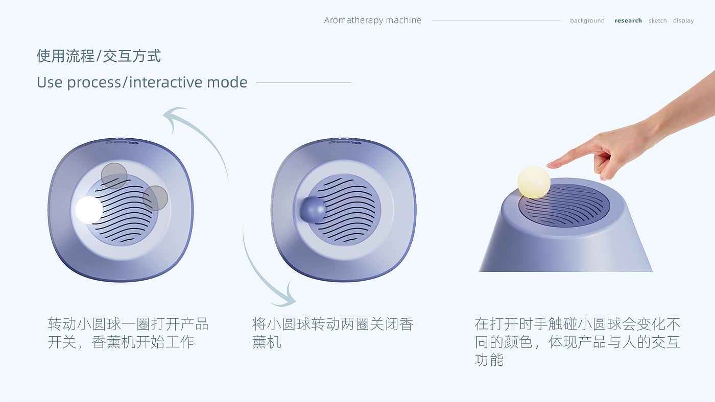 Medical products，Blood glucose meter，Planting cabinet，new energy，Aromatherapy machine，