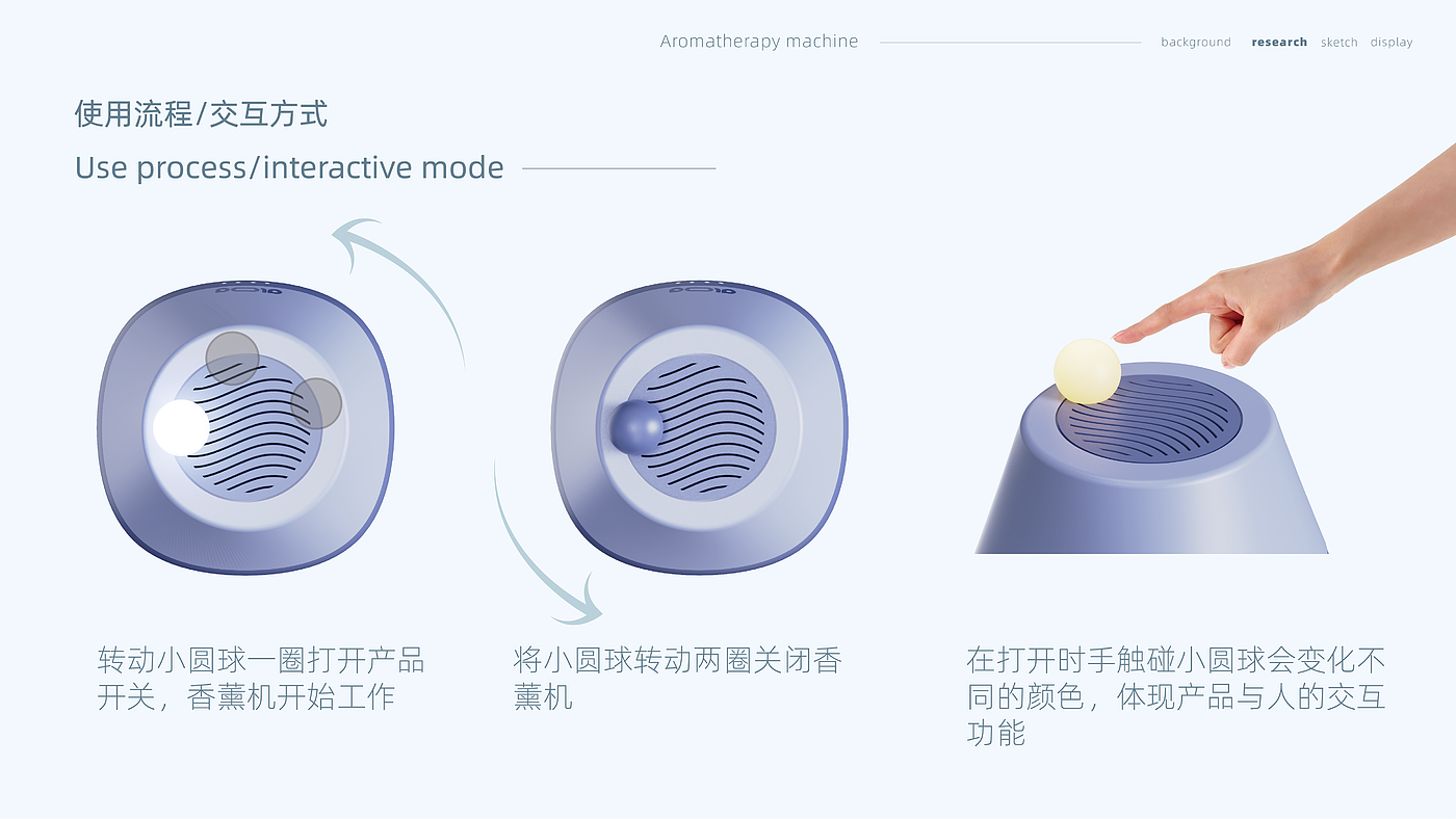 医疗产品，血糖仪，种植柜，新能源，香薰机，