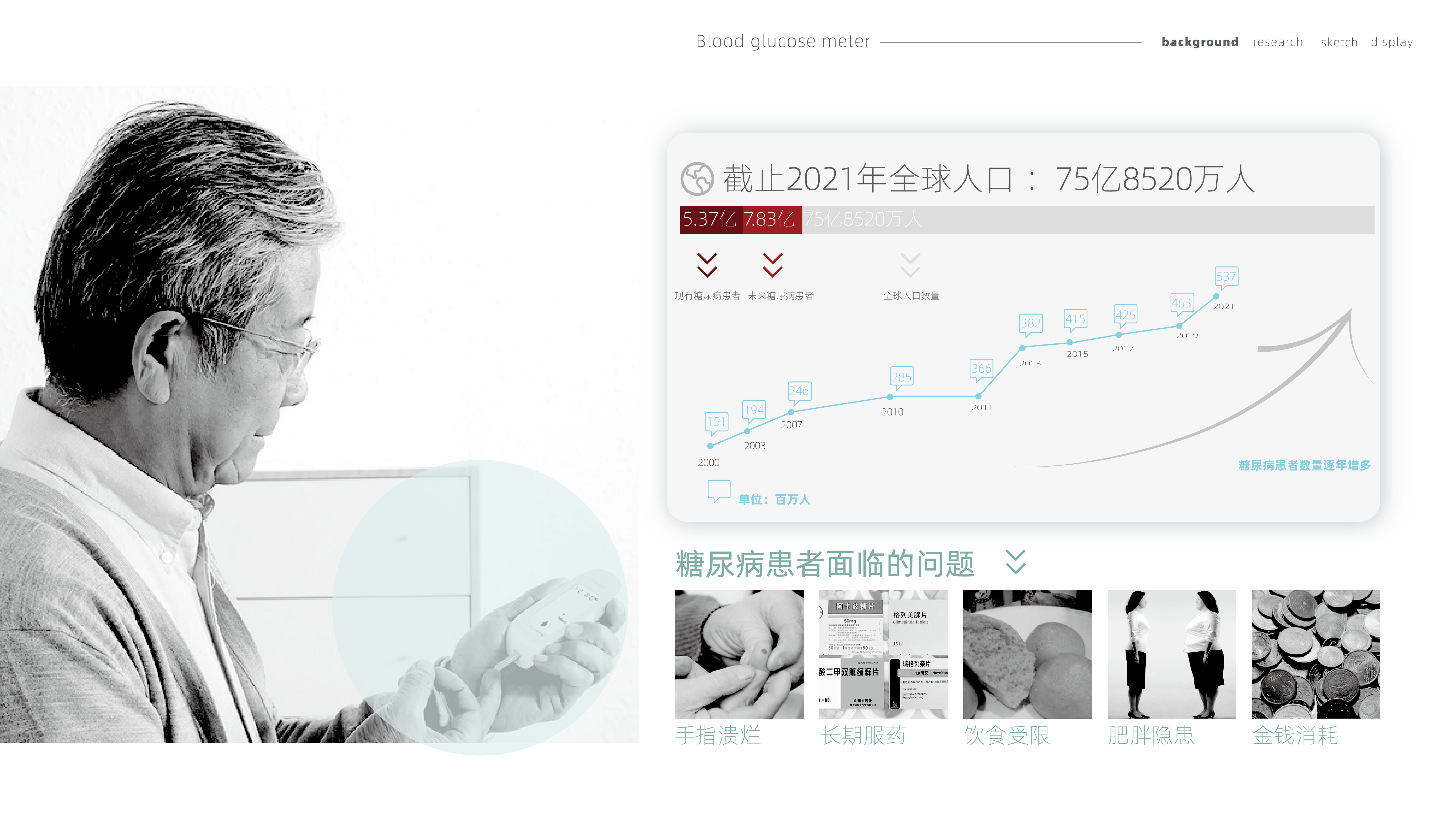 Medical products，Blood glucose meter，Planting cabinet，new energy，Aromatherapy machine，