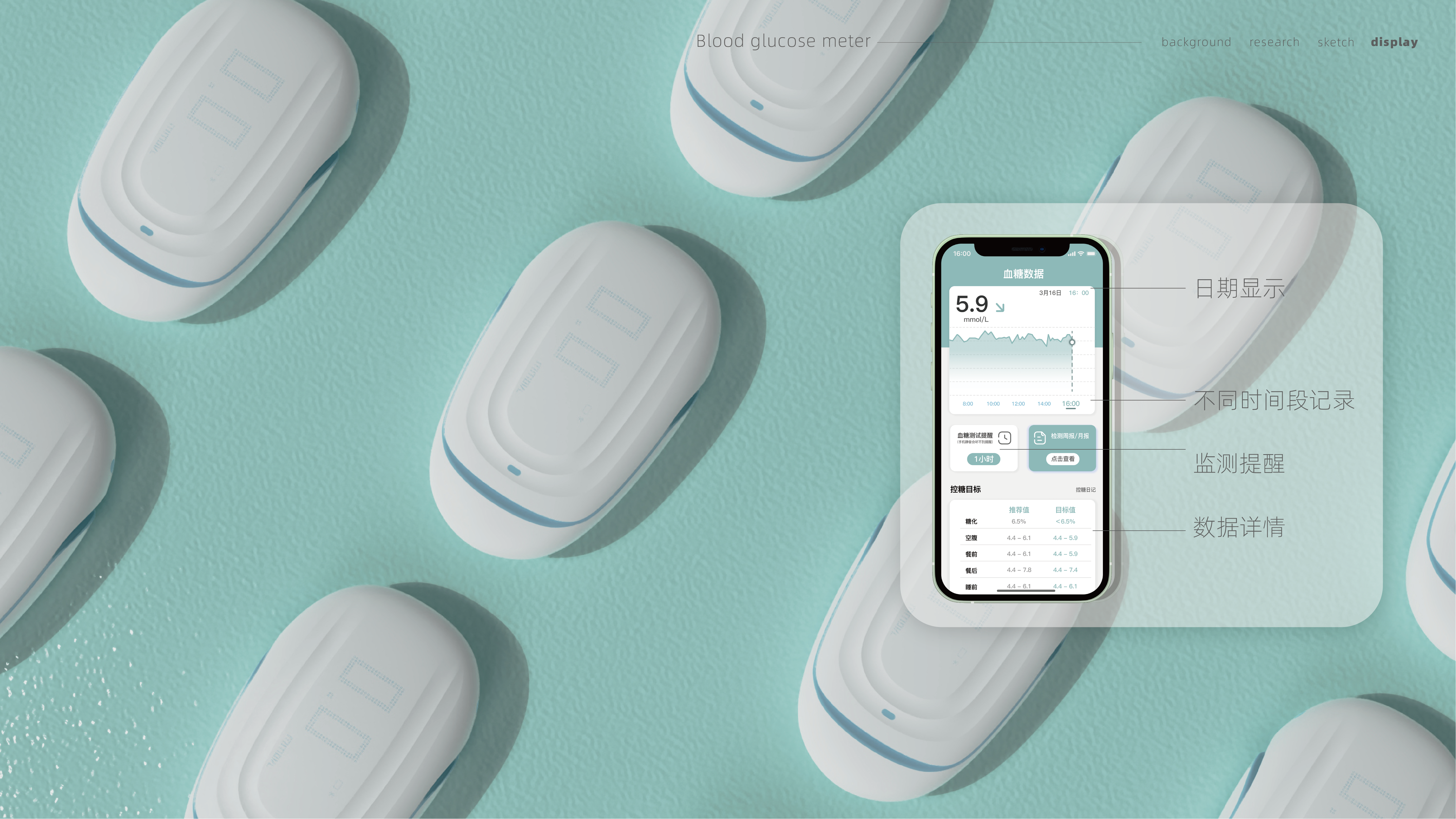 Medical products，Blood glucose meter，Planting cabinet，new energy，Aromatherapy machine，