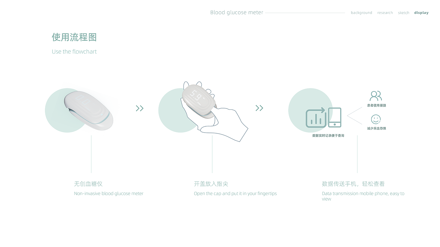 Medical products，Blood glucose meter，Planting cabinet，new energy，Aromatherapy machine，